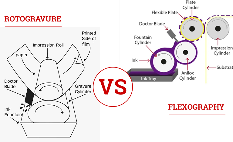 Popular Printing Technologies for Packaging